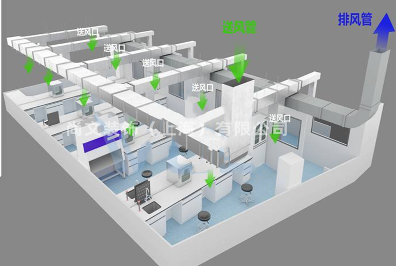 PCR實驗室排風系統(tǒng)設(shè)計圖